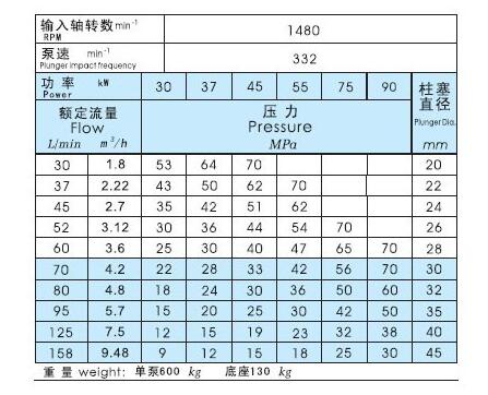 技術參數